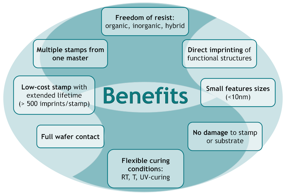 SCIL benefits
